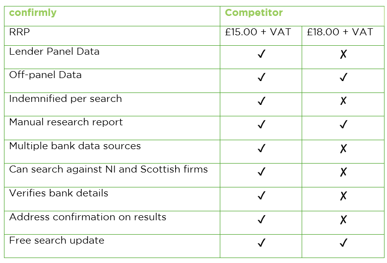 Confirmly competitor analysis