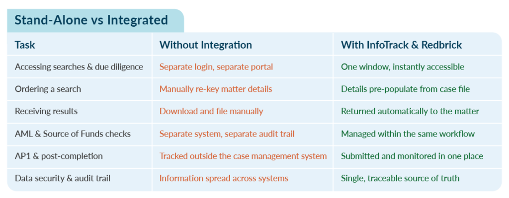 StandAlone vs Integrated_Redbrick x Infotrack - Redbrick Solutions Standalone vs integrated redbrick x infotrack